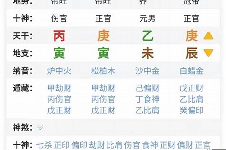 比劫旺怎么化解