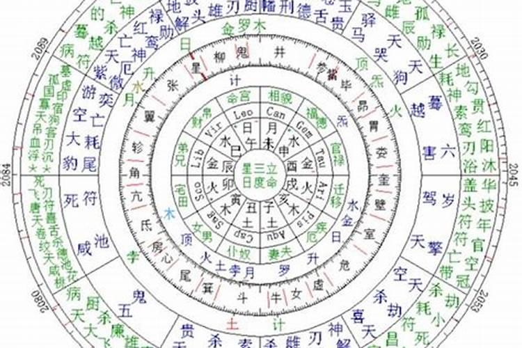 利于女人婚姻数字磁场组合