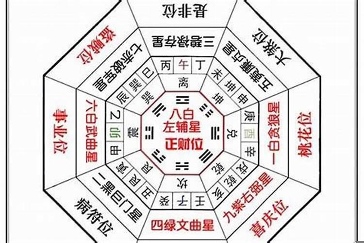 躲太岁怎么躲2020