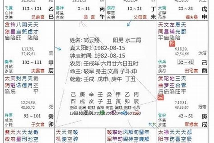 八字免费算卦婚姻预测