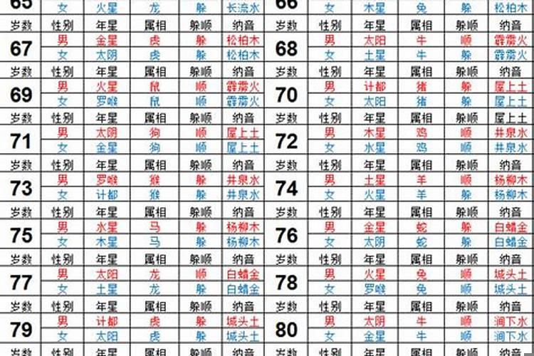 2020年属马犯太岁