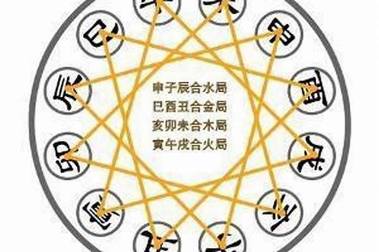 怎么算俩人的八字合不合婚呢