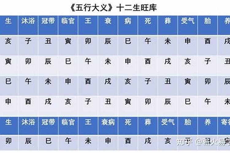 改变办公室风水