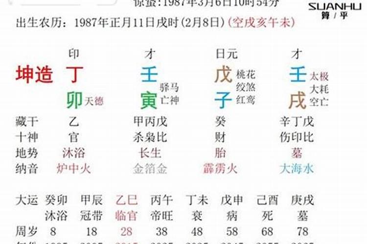 2023年有喜事的八字