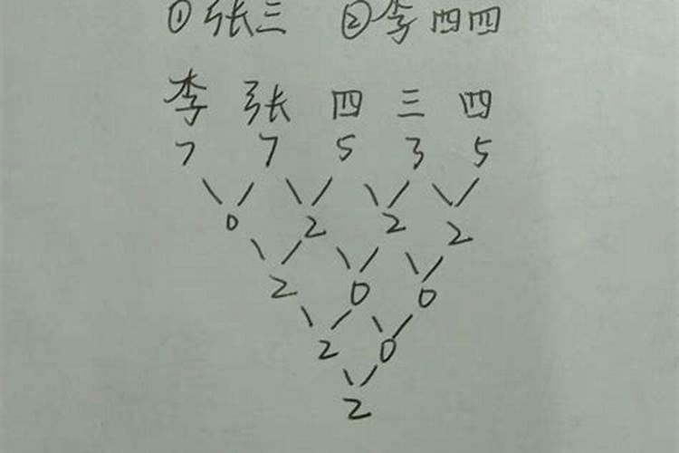 如何用名字算姻缘