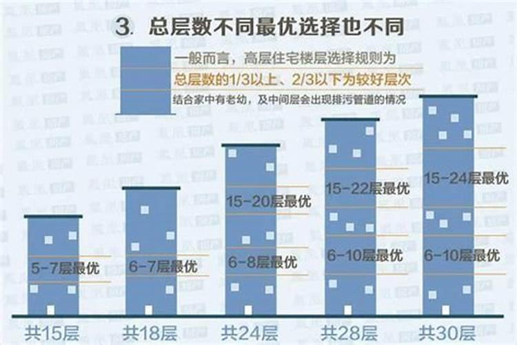 高层住宅买几层最好