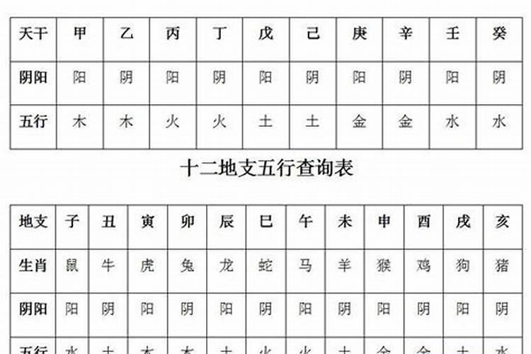 怎么根据八字推算五行