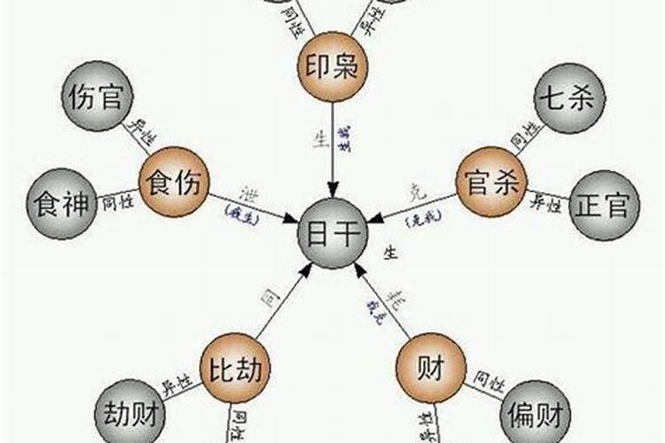 戊土杀印相生格实例