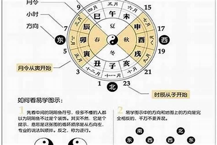 八字大运流年详断诀窍是什么