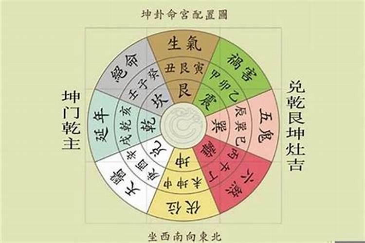 酉字在五行中属什么