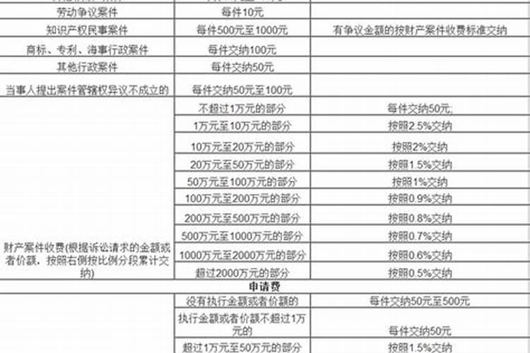 双鱼座11月7日运势