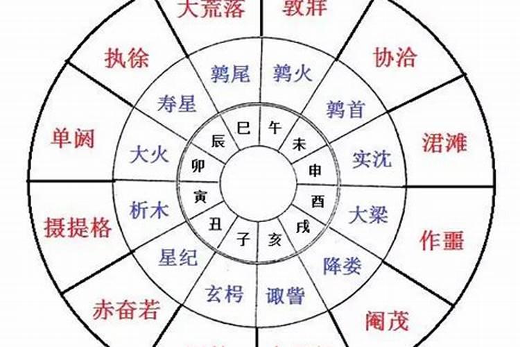 十二值年太岁什么意思