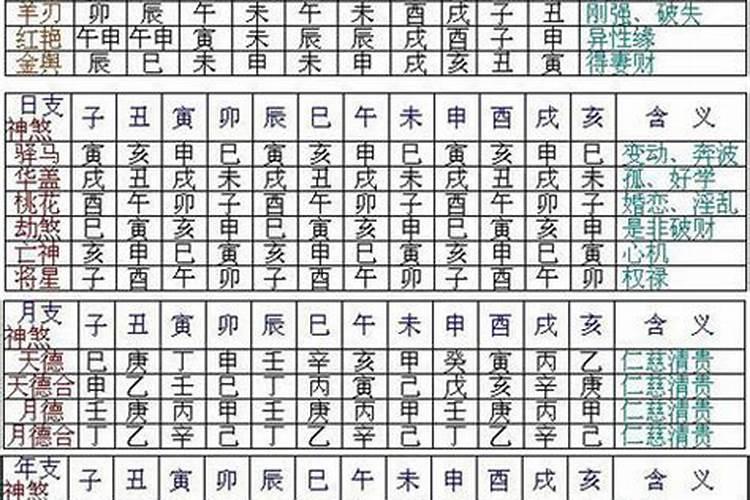 合八字有三煞日吗