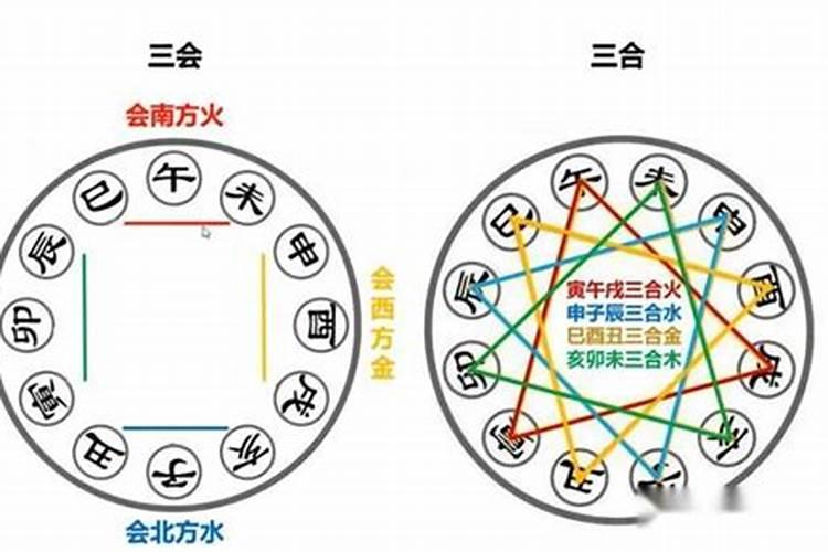 八字里什么是三合三会