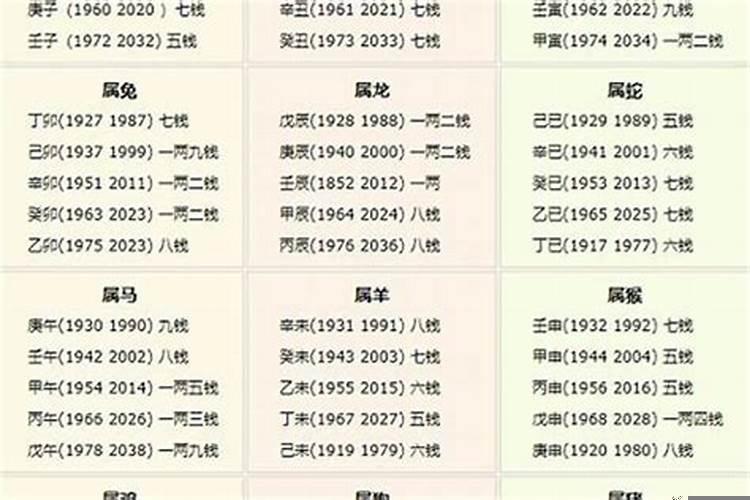 八字2023年运势