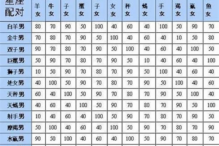 12星座谁最宠老婆