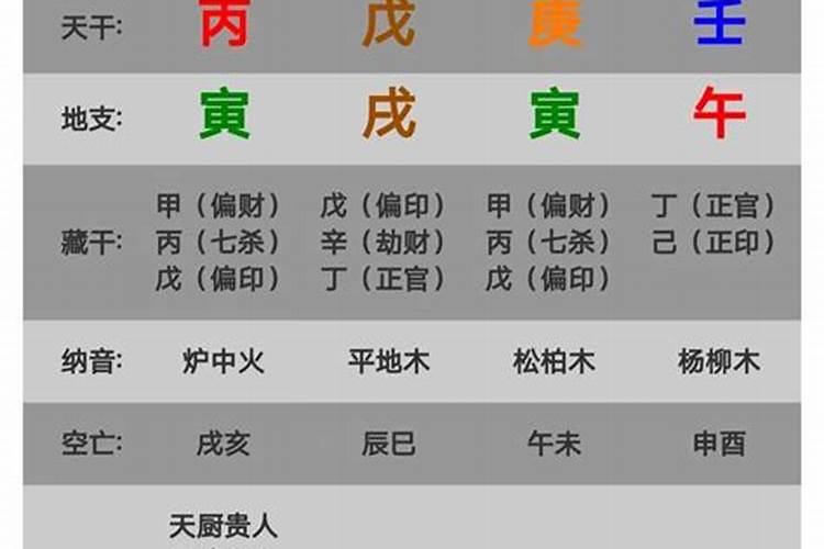 八字遇到正缘和结婚的时间