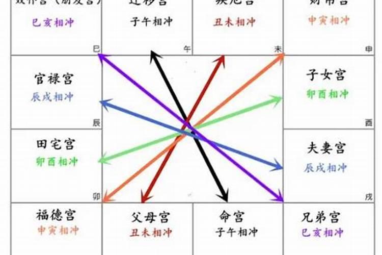 八字四柱神煞查询大全查词馆