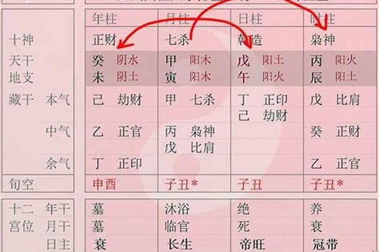 八字看成绩好坏