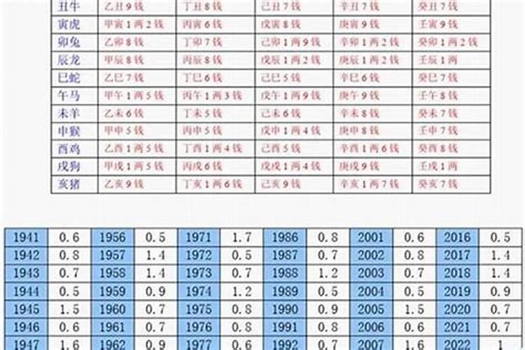 16年婴灵多久超度