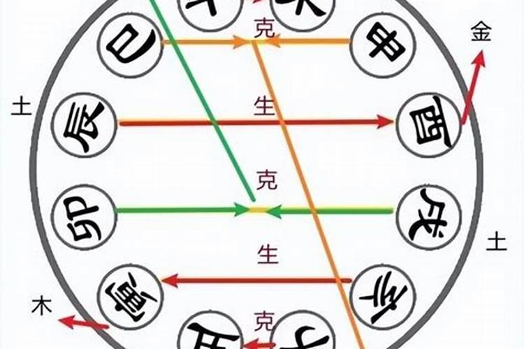 老婆强势的八字