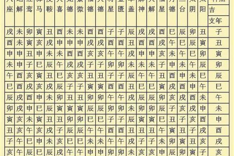 八字四柱都有飞刃