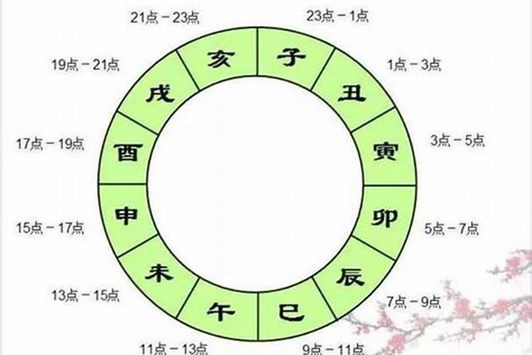 合八字时寅和午相合吗