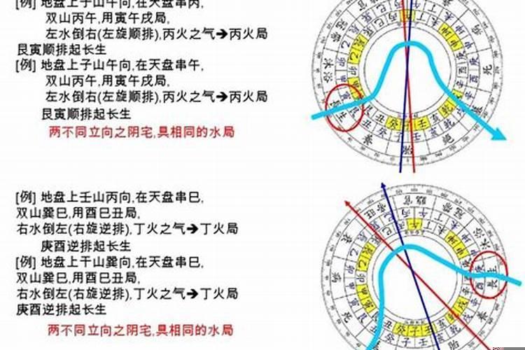 二十四山左右水法