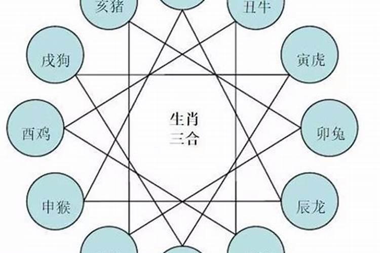 八字算命创业成功