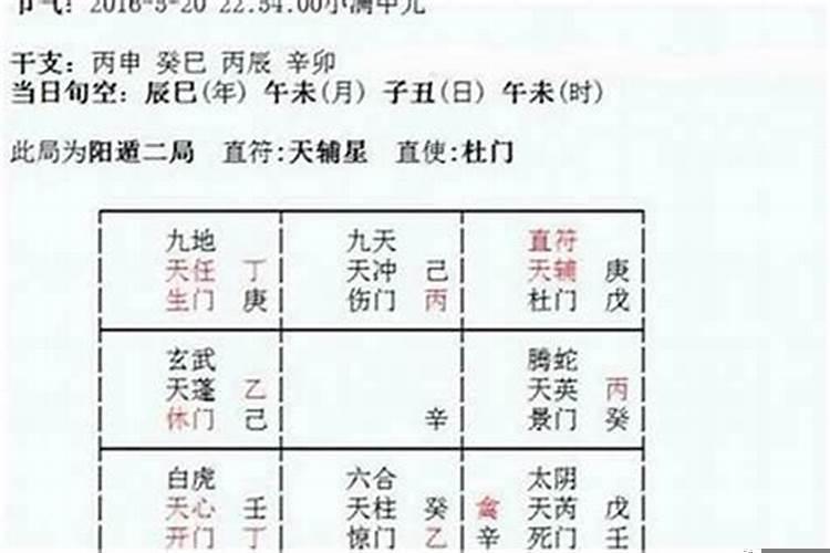 用八字测结婚年龄准吗女性