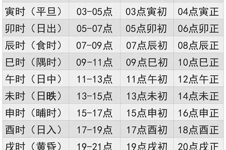 如何用八字知识选搬家时间和日期呢