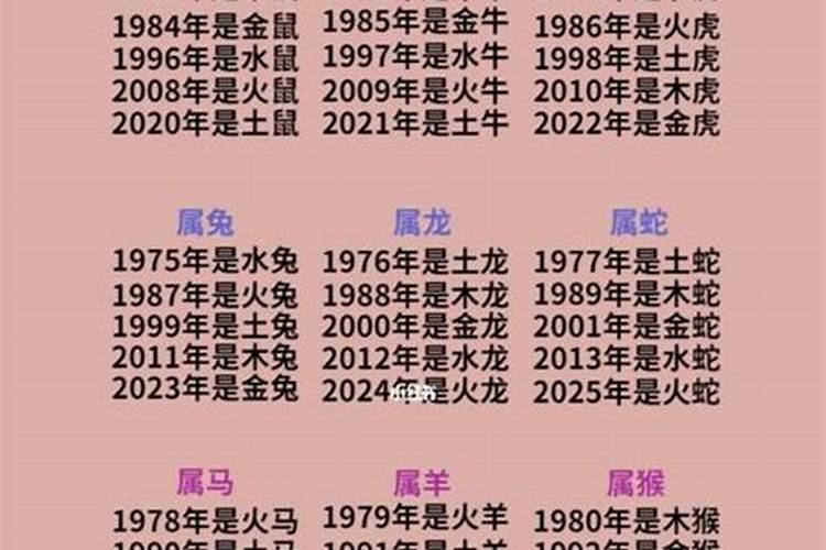 2022年每个月的生肖