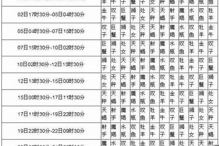 12星座日期查询农历还是新历