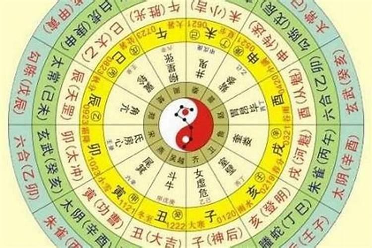 三月黄道吉日2022