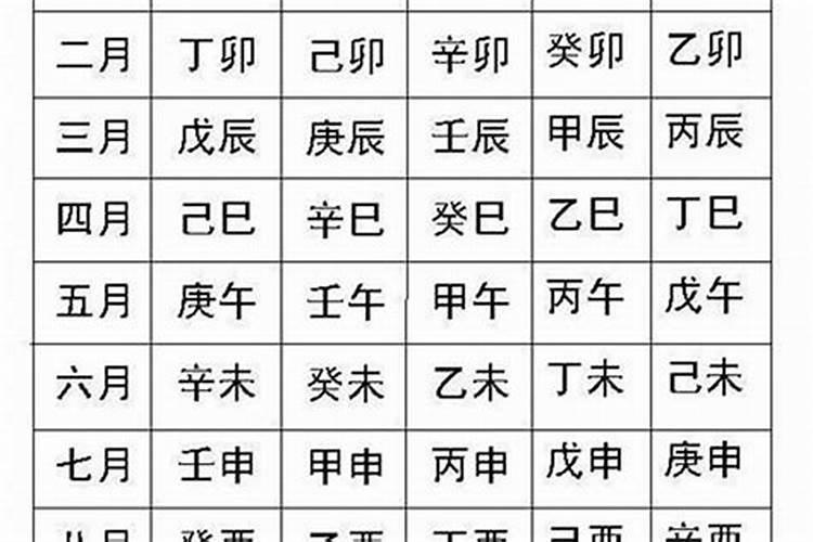 生辰八字怎么看强弱