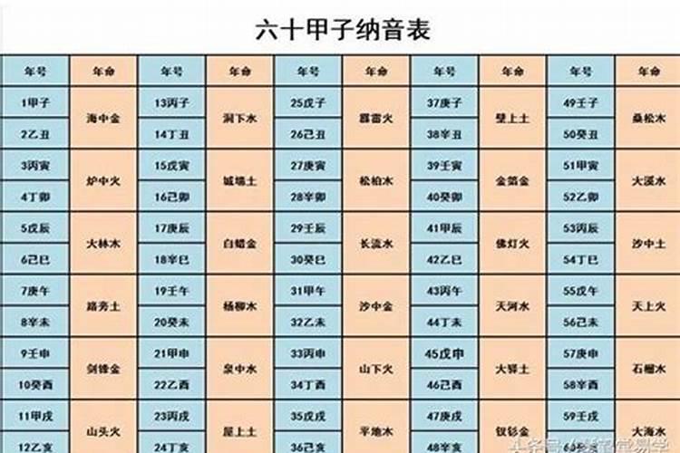 堕胎后怎么给小孩超度