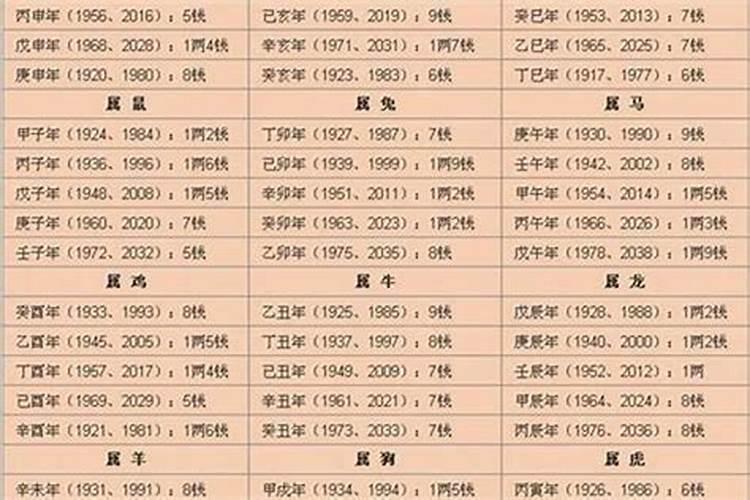 2021年是哪些生肖的本命年