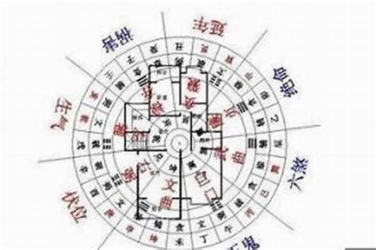 风水有科学依据么