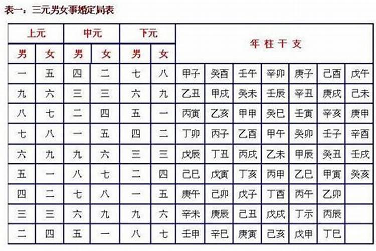 八字大运小运怎么看