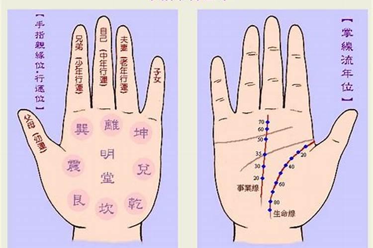 八字测命术和手相面相哪个更准确些