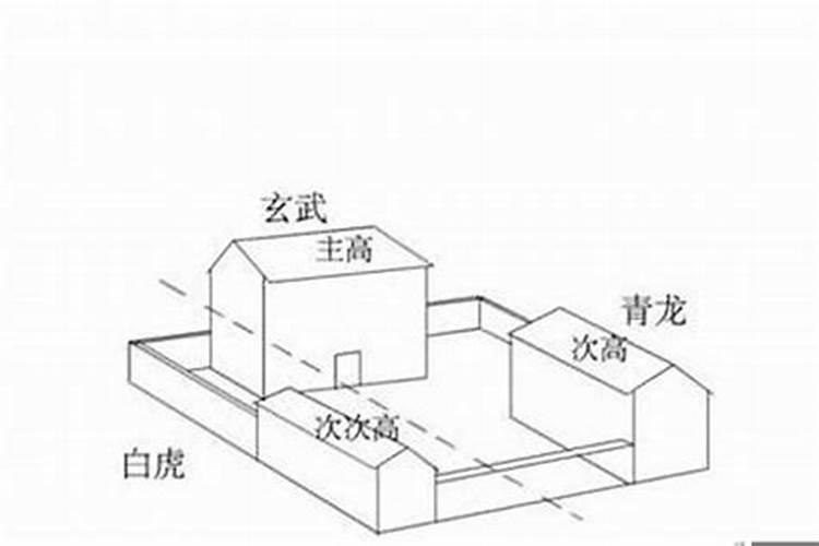 怎样看房子的青龙白虎