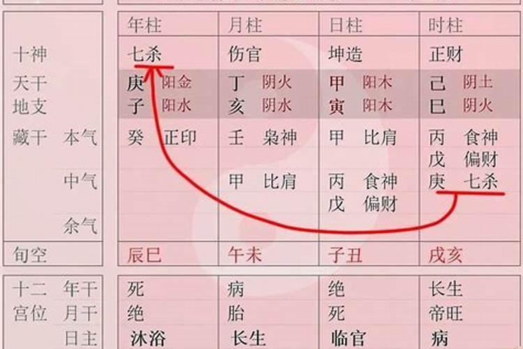 八字的命宫