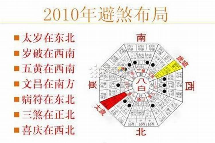 岁破方、太岁方、五黄位