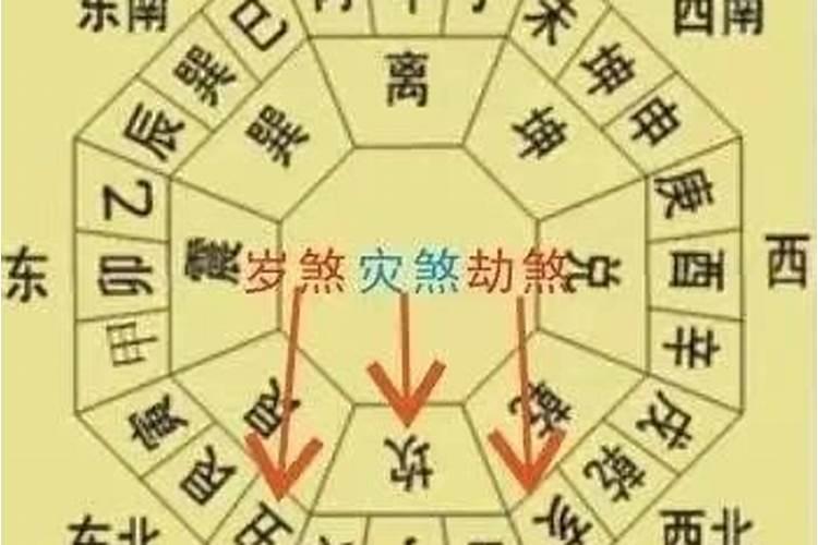 太岁方位和岁破方位什么意思