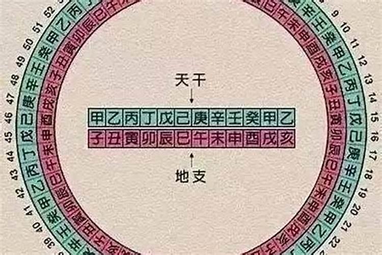 八字天干财