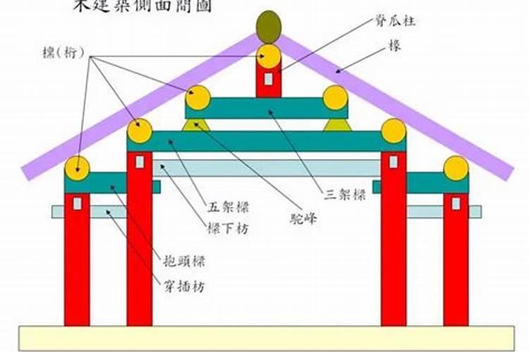 夫字加一笔变成哪些字