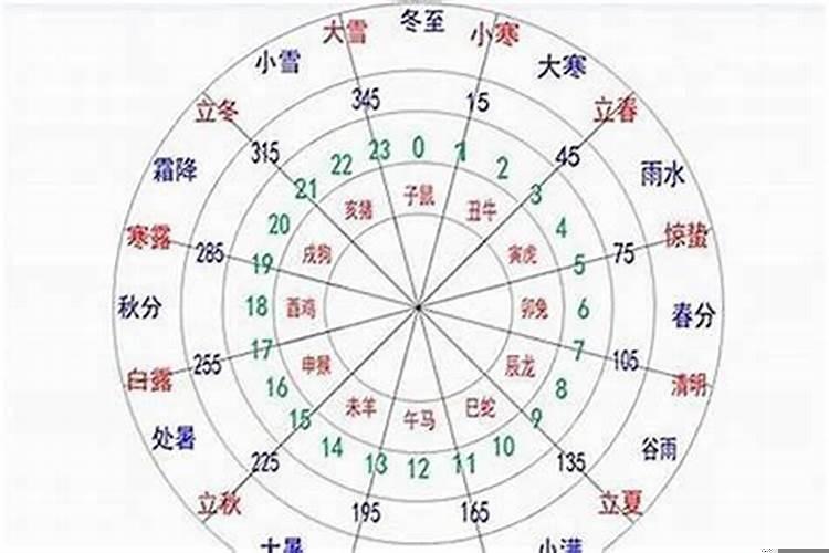 金木水火土命是怎么算出来的