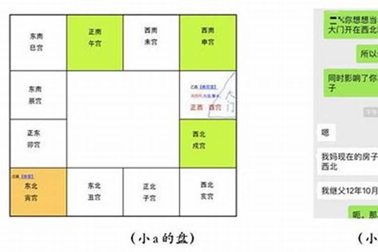 家居风水转运秘诀