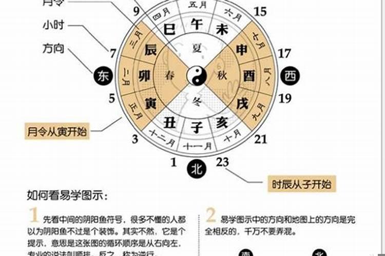 八字相克在什么情况下相克