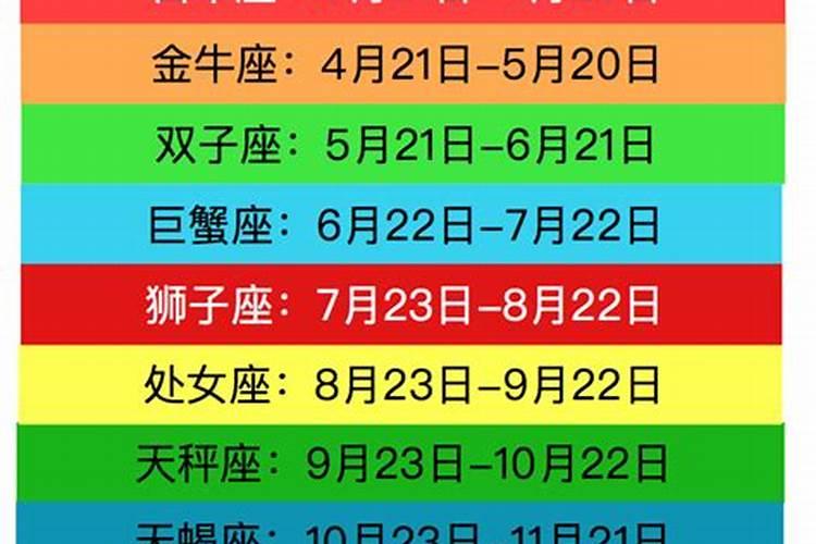 12星座农历排名